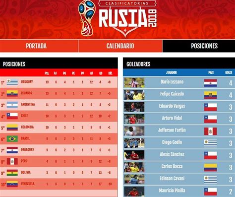 tabla de posiciones liga de rusia